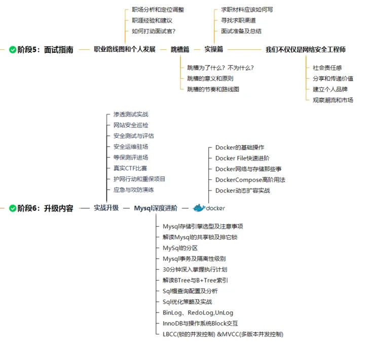 如何通过模拟比赛环境提升投篮表现_0